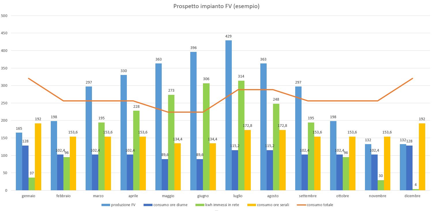 business plan impianto fotovoltaico excel 2020